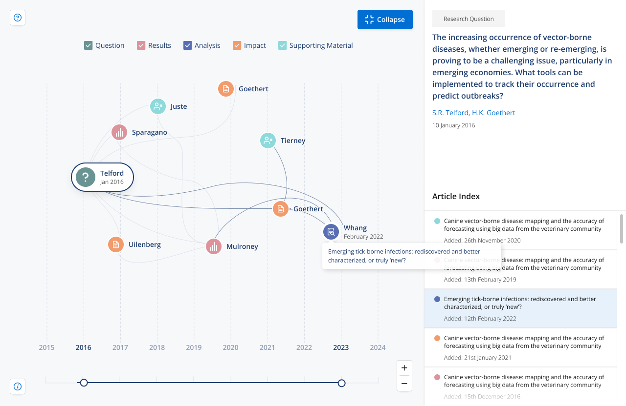 FInal UI design of the Network Map