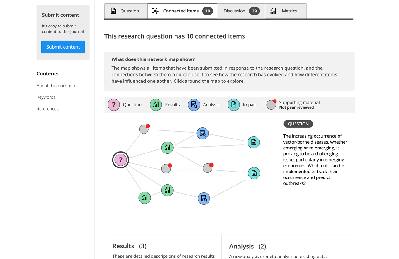 Wireframe of the Network Map for User Testing
