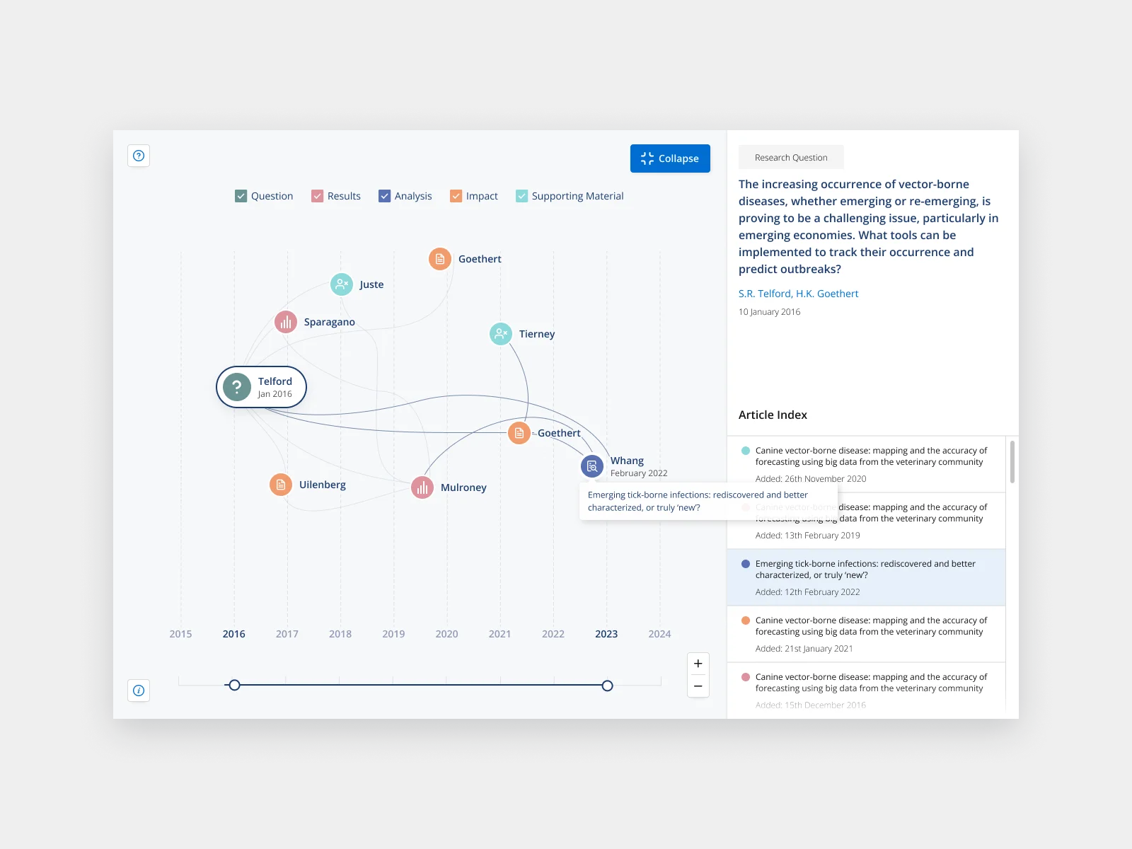 close-up-ux-design-wireframes-cambridge-university-press-work