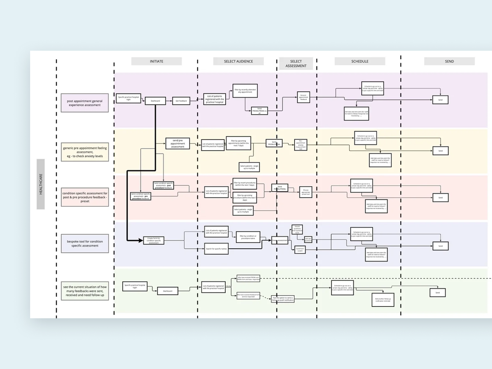 user-journeys-little-journeys-work